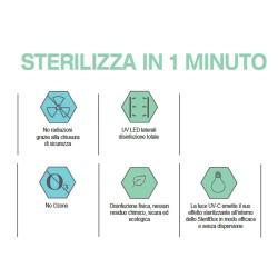 STERIL Box - Termozeta