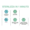 STERIL Box - Termozeta